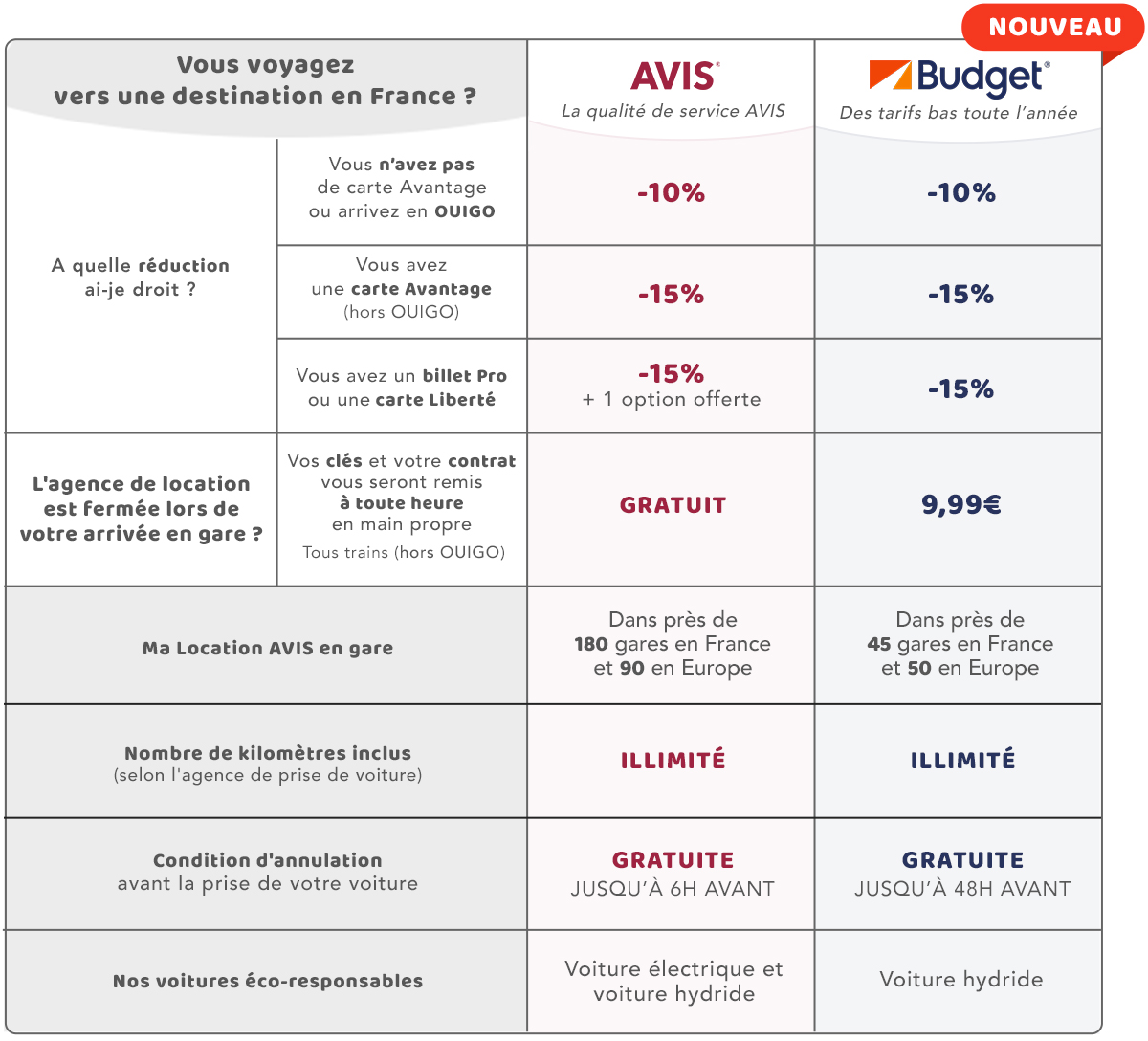 AVIS location de voiture en gare au meilleur prix sur SNCF Connect
